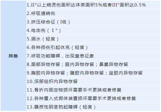 最新法医鉴定轻伤标准,全新修订轻伤法医鉴定准则