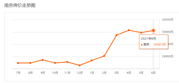 南京最新均价,南京房价最新平均价