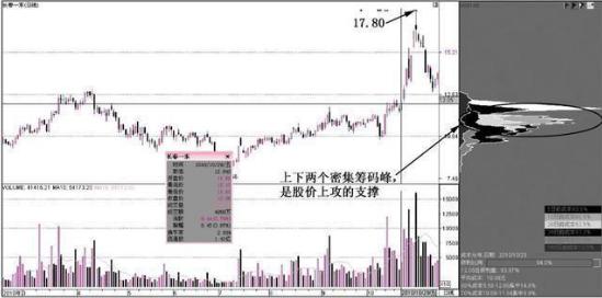 长春一东最新股价,长春一东当前股价动态