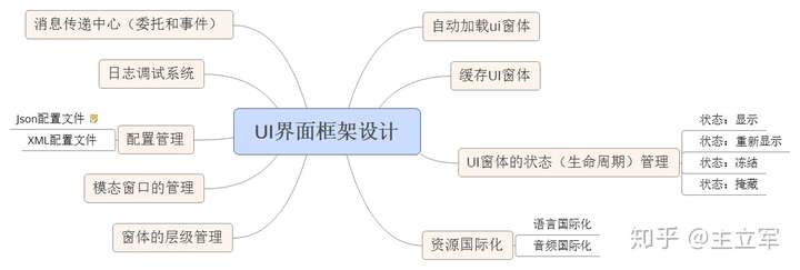 最新ui框架,前沿UI设计框架