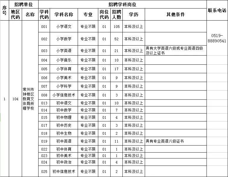 常州钟楼区最新招聘,常州钟楼区招聘信息更新