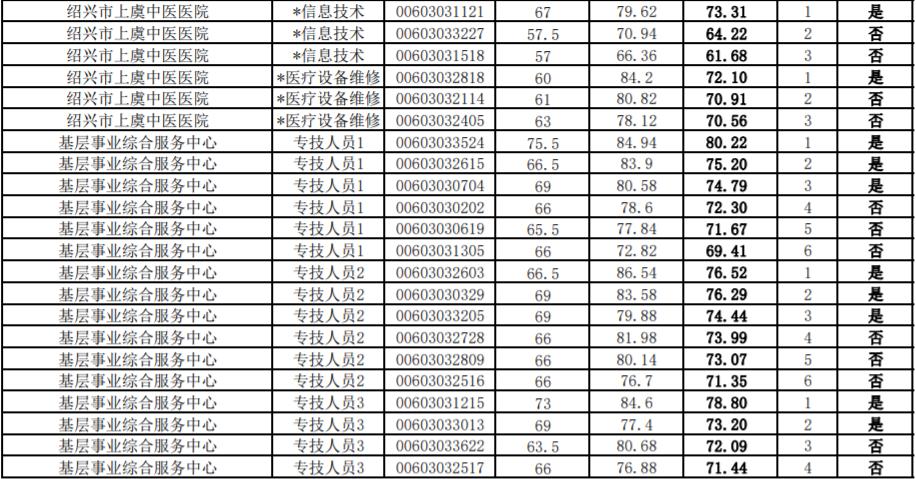 上虞今天最新招聘信息,上虞今日新鲜招聘资讯