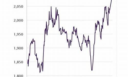 瑞安金价最新价格,瑞金实时金价行情