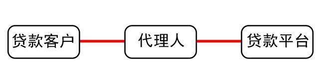 最新贷款渠道,最新信贷途径