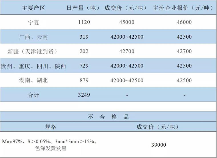 电解锰最新报价,锰电解最新行情