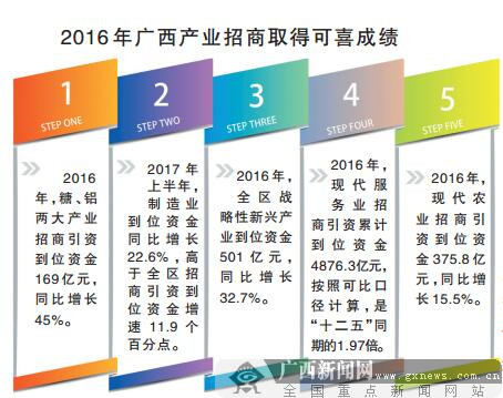 广西最新招商引资办法,广西最新投资促进政策