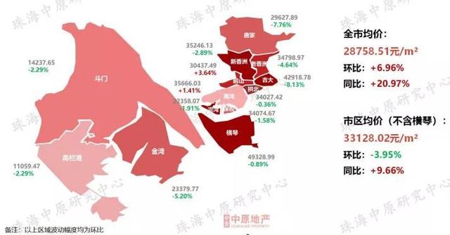 珠海平沙最新房价,珠海平沙近期房价动态