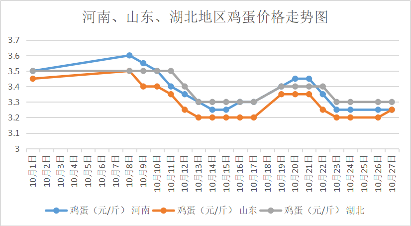 今日全国鸡蛋价格最新行情,全国鸡蛋市价动态速览