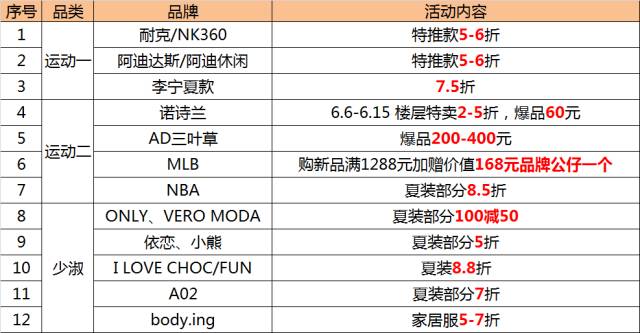 北京skp最新各楼层品牌,北京SKP楼层品牌全新盘点