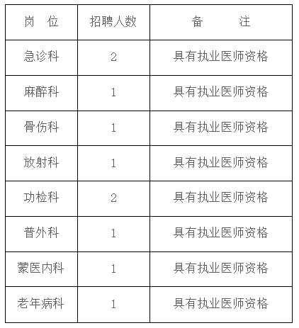 赤峰医院最新招聘信息,赤峰医疗机构最新人才招募