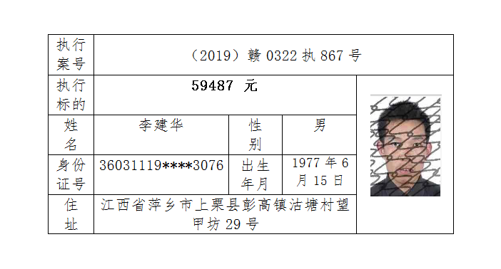 萍乡最新失信人员名单,萍乡最新公布失信名单