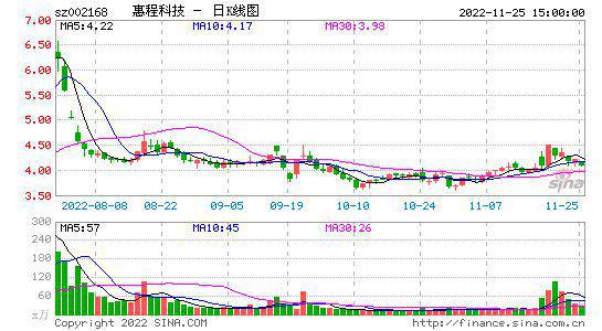 速达科技833393最新股价,速达科技833393实时股价行情