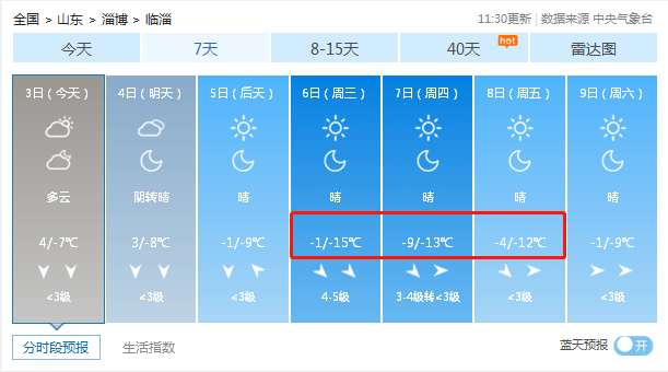 临淄最新天气,临淄即时气象预报