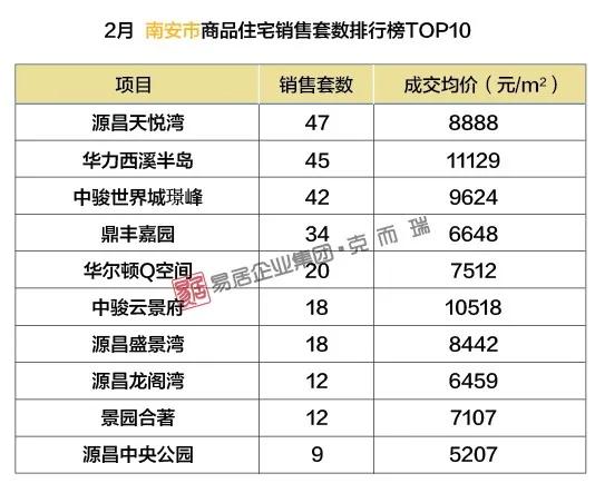 安溪最新房价,安溪房产市场最新价格