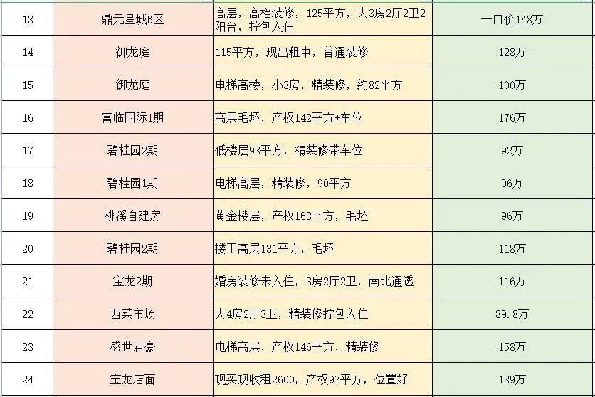 永春富临国际最新动态,永春富临国际最新资讯