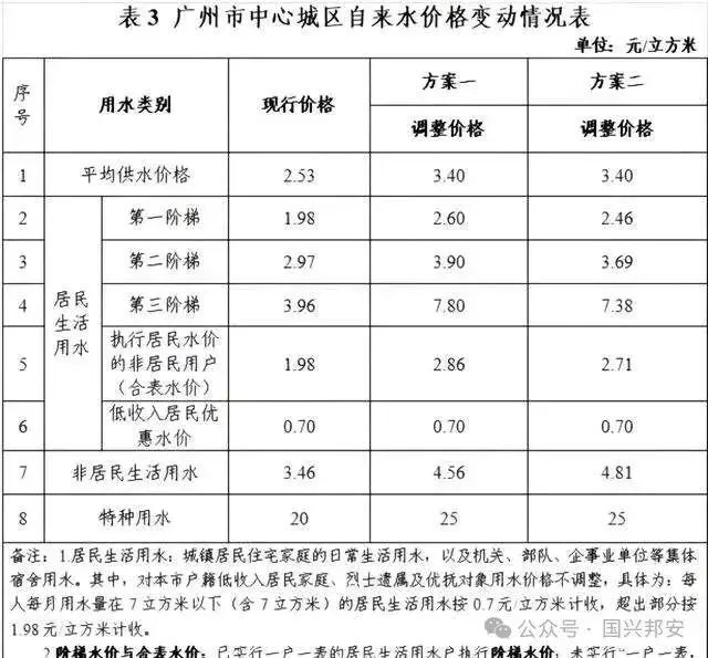 昆山水费最新单价,昆山水价最新标准