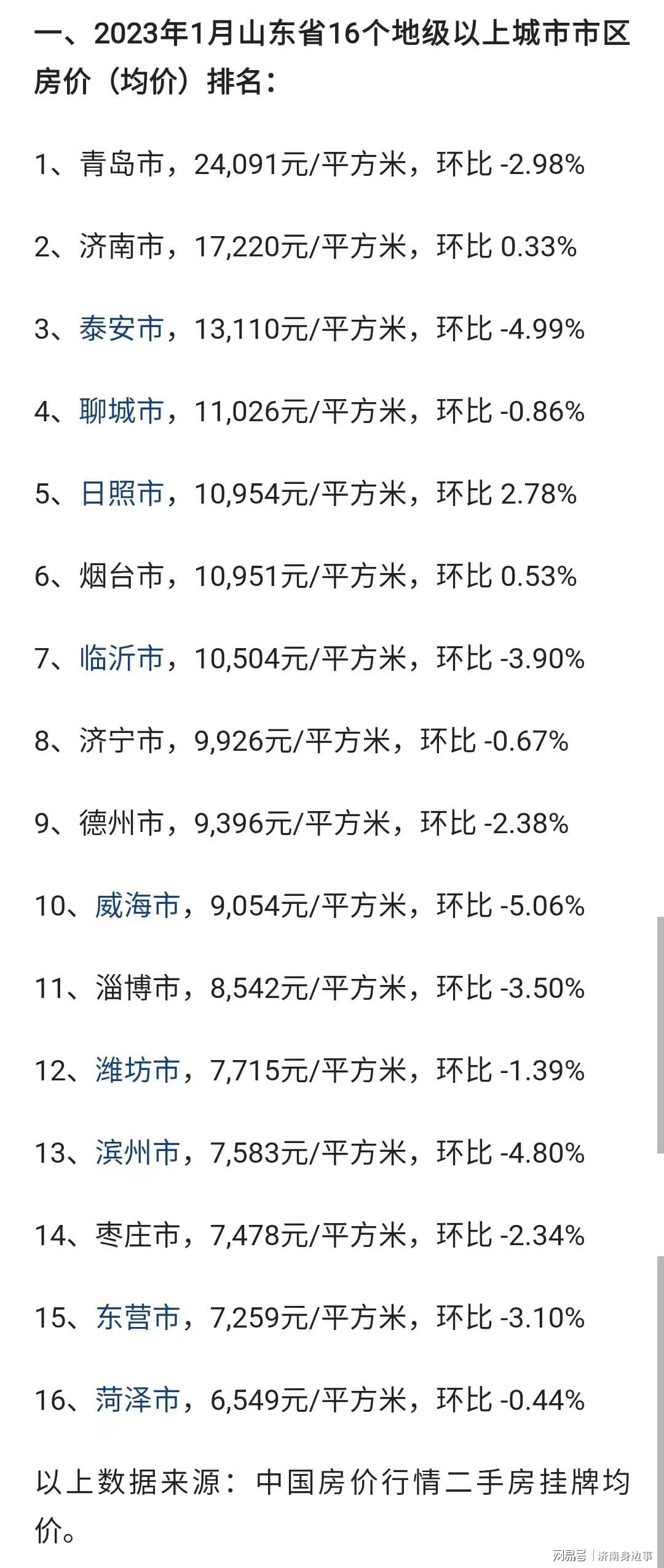 山东鄄城最新房价,鄄城山东最新房产价格