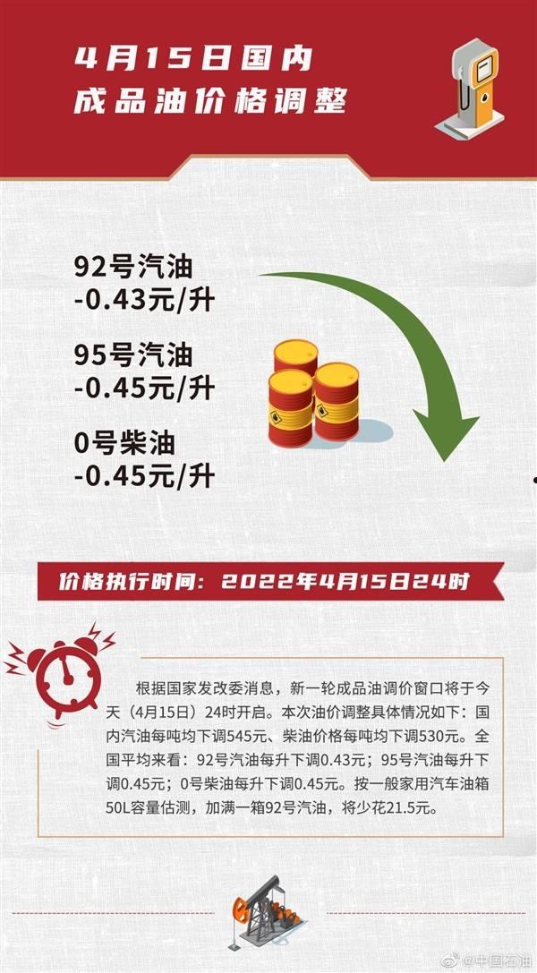 中国石化涨价最新消息,中国石化调价最新动态