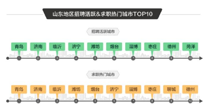 58济南招聘最新招聘信息,济南58最新职位招聘