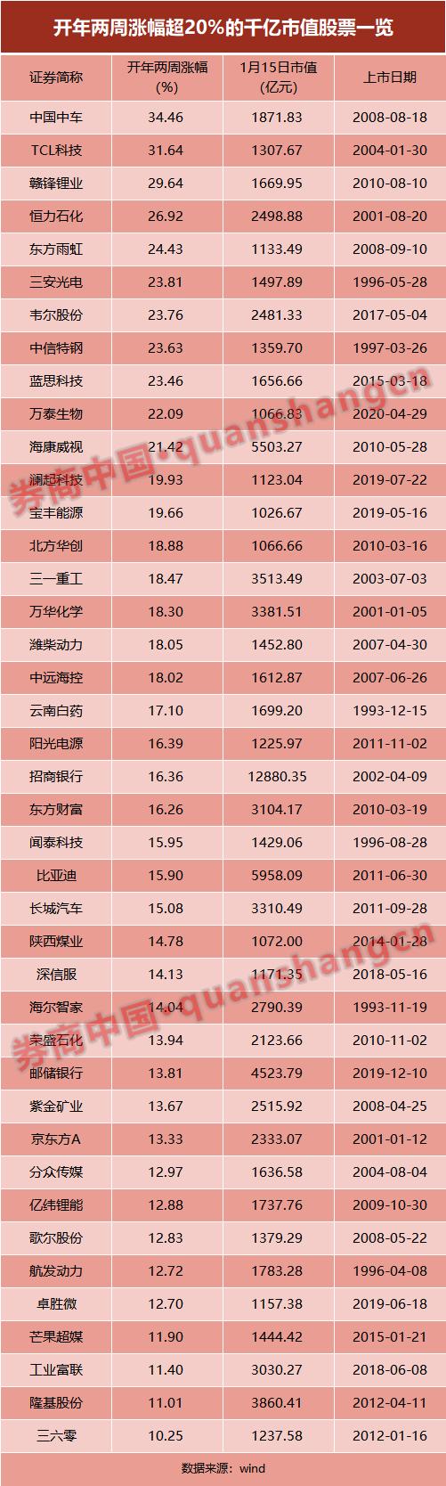 tcl股最新消息,TCL股份最新资讯