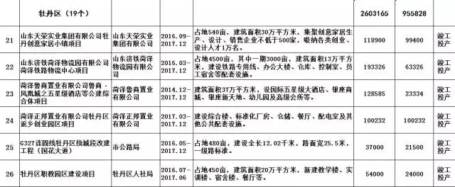 2017菏泽最新新闻,2017菏泽近期资讯概览