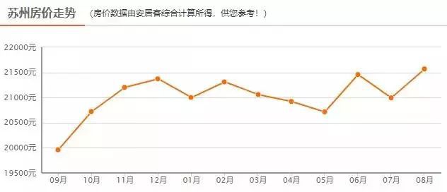 2016苏州房价走势最新消息,2016苏州楼市动态：房价走向速递