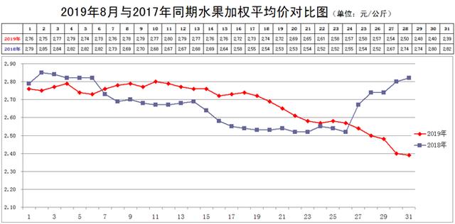 云南今日香蕉最新价格,云南香蕉今日行情报价