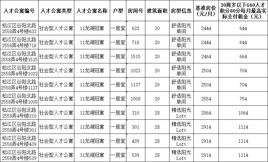 古镇最新租房信息,古镇最新房源租赁资讯