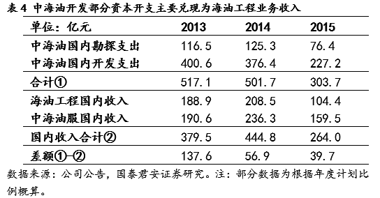 中海油在左云最新消息,左云：中海油最新动态揭晓