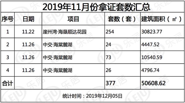 三亚楼市最新新闻,三亚房地产动态资讯