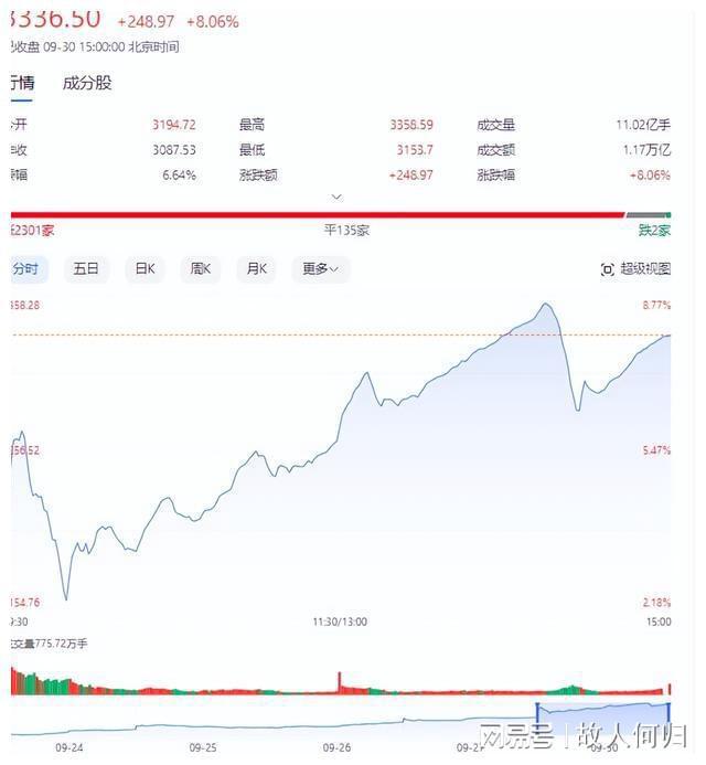 今日大盘分析最新,今日股市解析最新动态