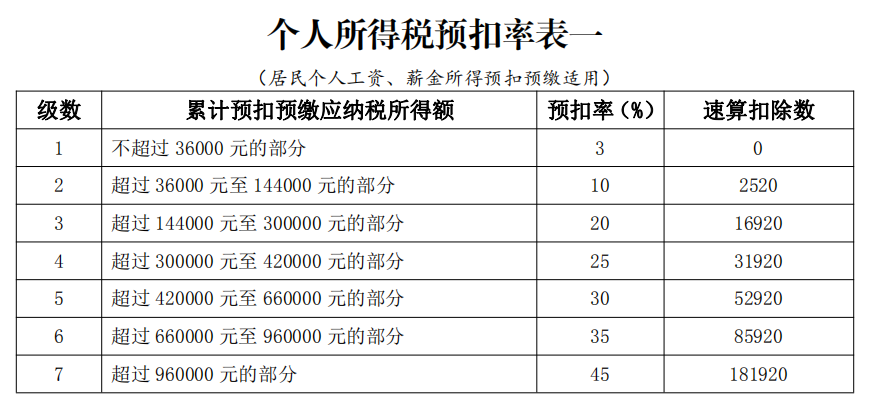 最新版个人所得税计算,“全新版个人所得税核算方法揭晓”