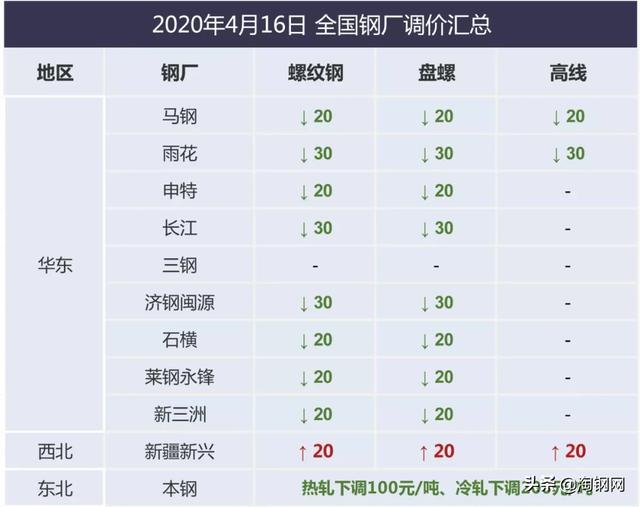 唐山钢铁价格最新行情,唐山钢材市场最新动态