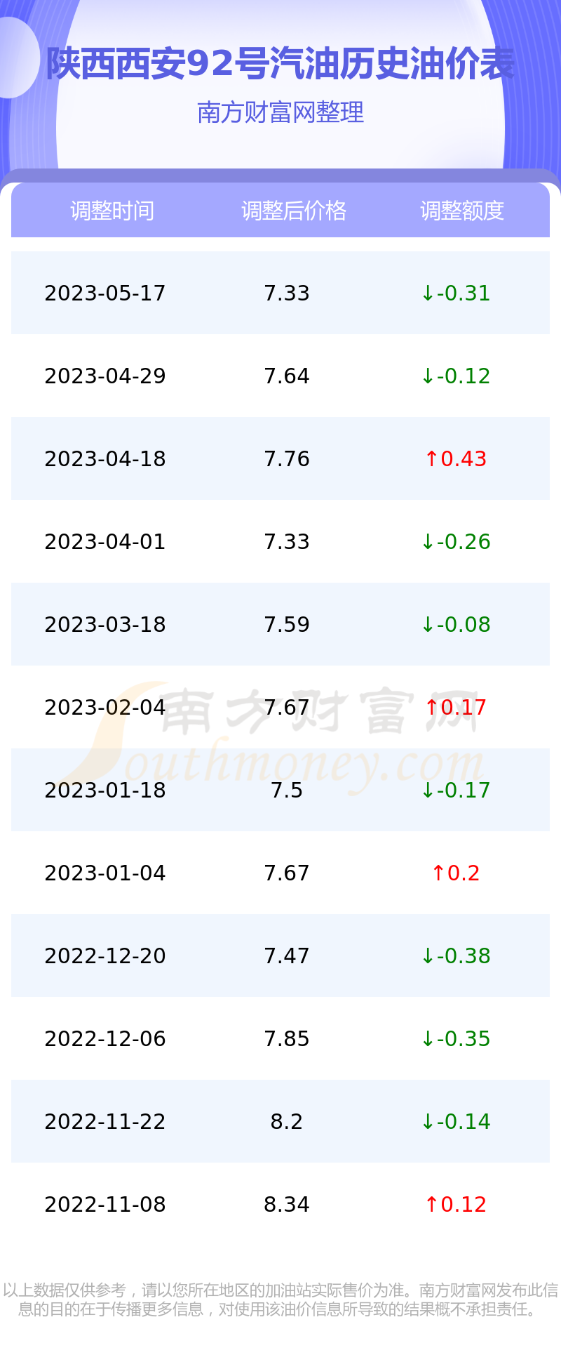 陕西92号汽油最新价格,陕西92号汽油现价公布