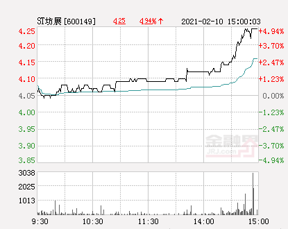 st坊展最新消息,st坊动态资讯速递