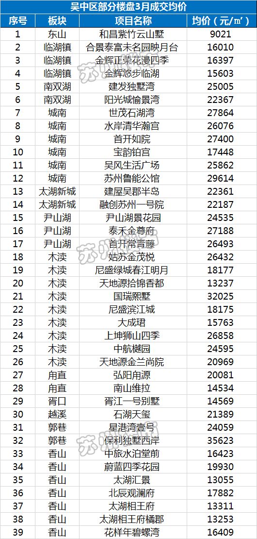 新会房价最新走势,新会楼市动态分析