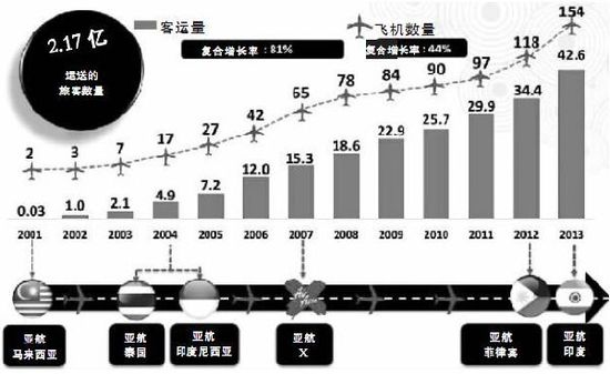 泛亚最新进展返还比例,泛亚项目最新返还情况