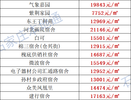 株洲河西最新房价,株洲河西近期房价行情