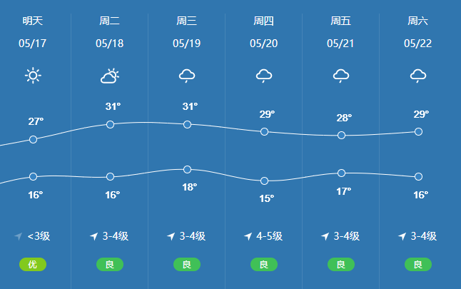 瑞安天气预报一周最新,“瑞安未来一周天气速览”