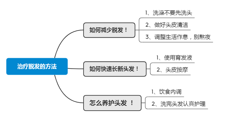 治疗脱发最新临床技术,脱发治疗尖端技术探析