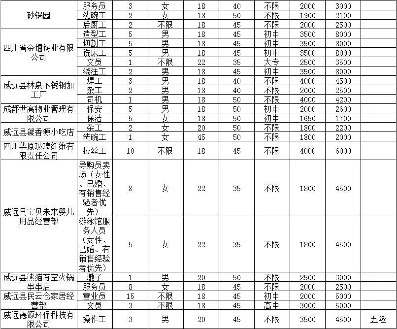 仪陇新政最新兼职招聘,仪陇近期兼职职位招募