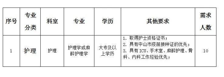 重庆长寿最新护士招聘,重庆长寿区最新护士职位招募