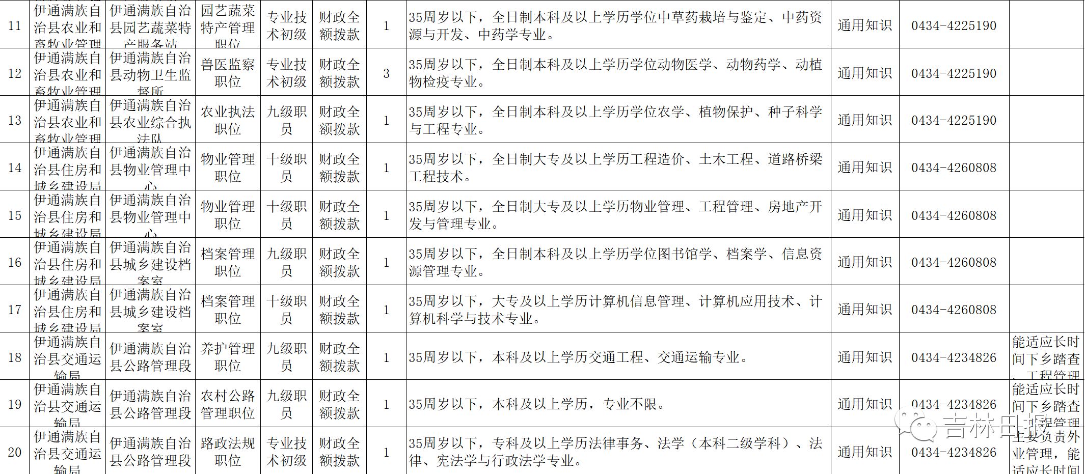 伊通最新招聘信息,伊通最新职位招募