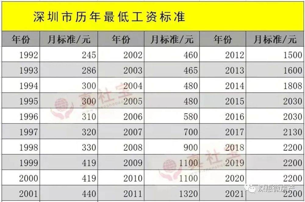 今年涨工资最新消息,2023年工资上调最新资讯