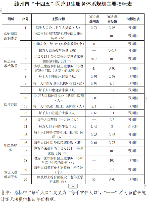 江西最新医疗服务价格,江西医疗服务最新收费标准