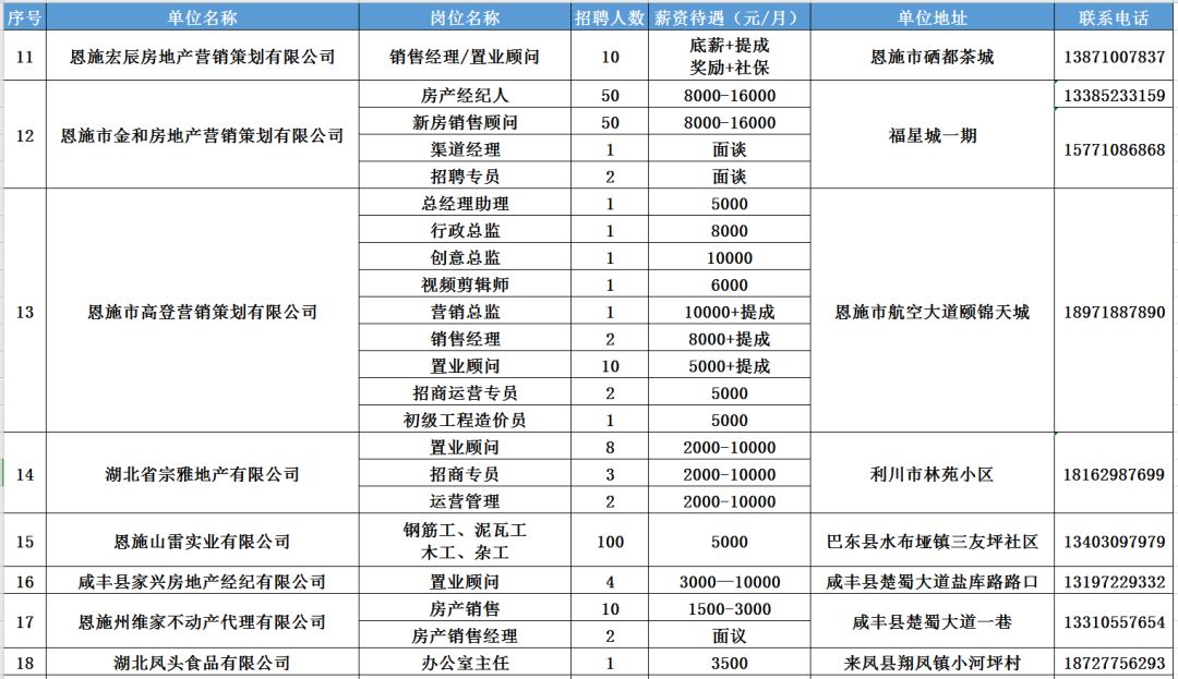 恩施市招聘网最新招聘,恩施市求职信息更新