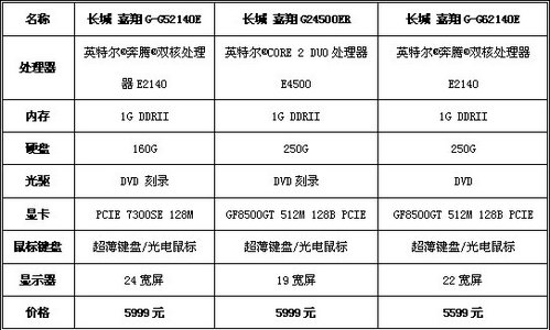 长城电脑最新消息,长城电脑最新资讯