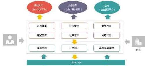 用友最新新闻,“最新动态：用友资讯”