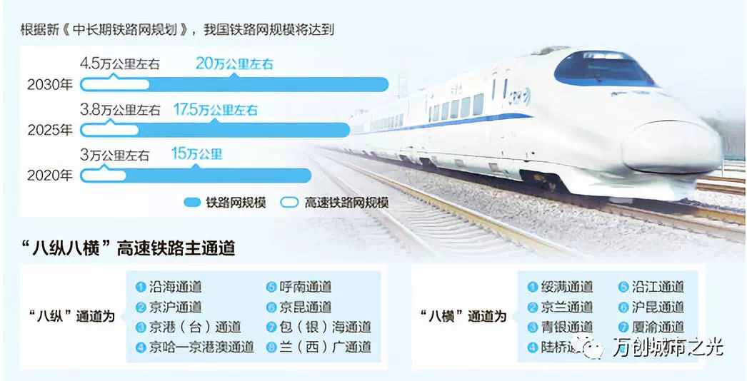 邢商永铁路最新规划图,邢商永铁路最新版图