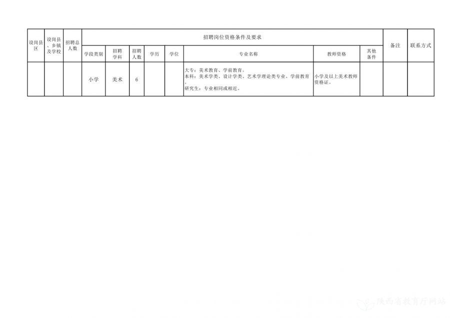 耀州区最新招聘信息,耀州区最新职位公告